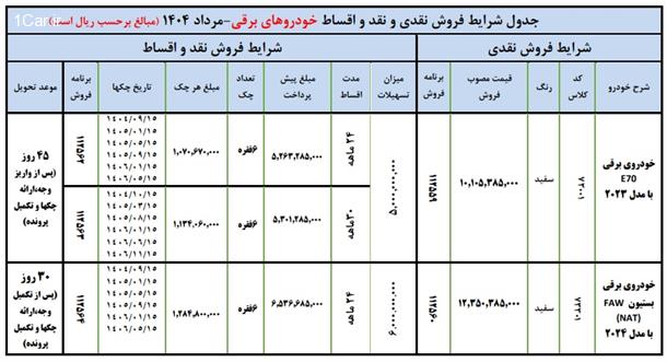 فروش اقساطی خودروهای برقی ایران خودرو
